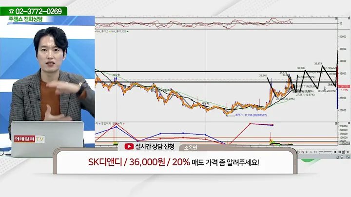 SK디앤디(210980)_김두호 전문가_종목 상담 (20231220)