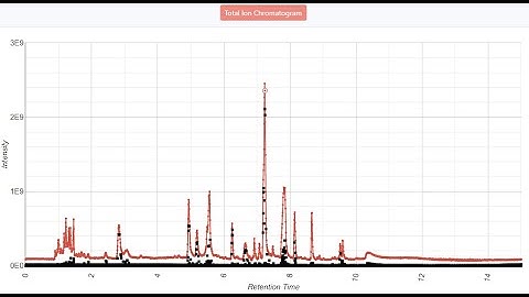 IDSL.MVZ - mzML/mzXML explorer