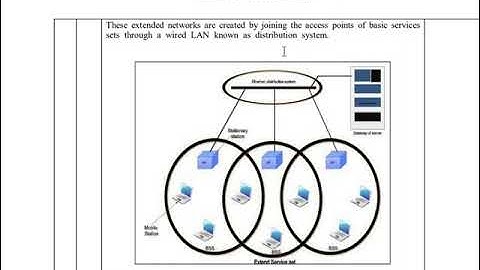 Subject Name: Data Communication and Network|MSBTE  Model Answer || Subject Code: 22414 | SUMMER-22