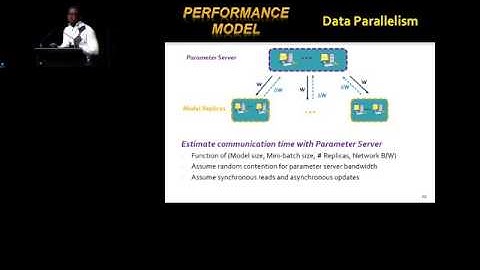 Performance Modeling and Scalability Optimization of Distributed Deep Learning Systems