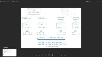 千锋Python教程：092 GBDT梯度提升树原理