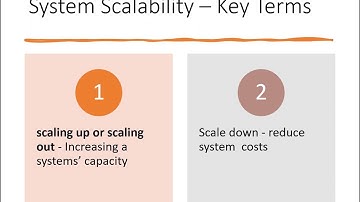 Exploring Software System Scalability