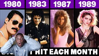 First time reacting to: Most Popular Song Each Month in the 80s