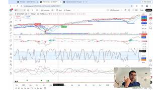 How to identify recurring patterns using MACD & Stochastic RSI