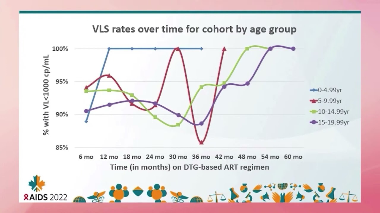 #4 - The Fast and the Continuous: Dolutegravir-Based Antiretroviral Therapy (...) - Jason Bacha