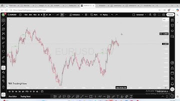 Build Market Bias Using SLK, MSNR, CRT & SMC |