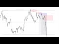 How To Make +5% Trading APT?