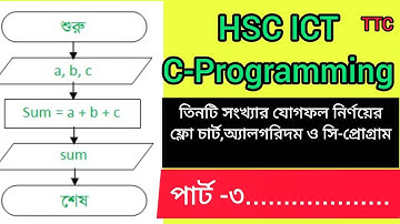 HSC ICT:C-Programming ||তিনটি সংখ্যার যোগফল নির্ণয়ের ফ্লো-চার্ট,অ্যালগরিদম ও সি-প্রোগ্রাম |পার্ট-৩