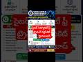 సైబర్ సెక్యూరిటీ ఉచిత ట్రైయినింగ్ ##హైదరాబాద్