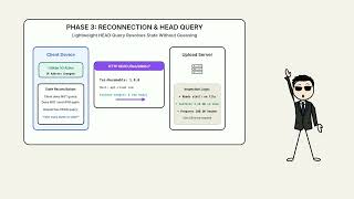 How Resumable Uploads Survive a Dropped Connection: The Chunking Protocol