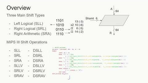 Implementation of a VR4300  ALU Shifter