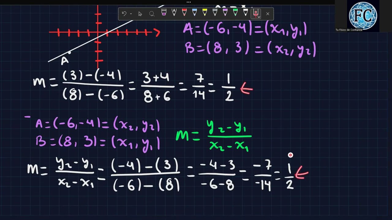 Geometría Analítica Preuniversitaria - 9 Ejercicios de pendiente y algo más