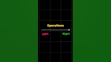 Python Operator Precedence Explained in 30 Seconds