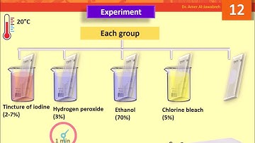 Test Effectiveness of Disinfectants by  Modified Use Dilution Method- Lab 12