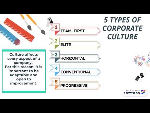 'Copy of Culture