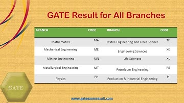 GATE 2017 Results - How to calculate GATE SCORE?