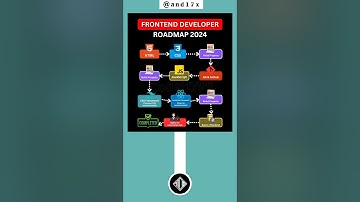 frontend developer road map #programming #webdevelopment