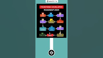 frontend developer road map #programming #webdevelopment