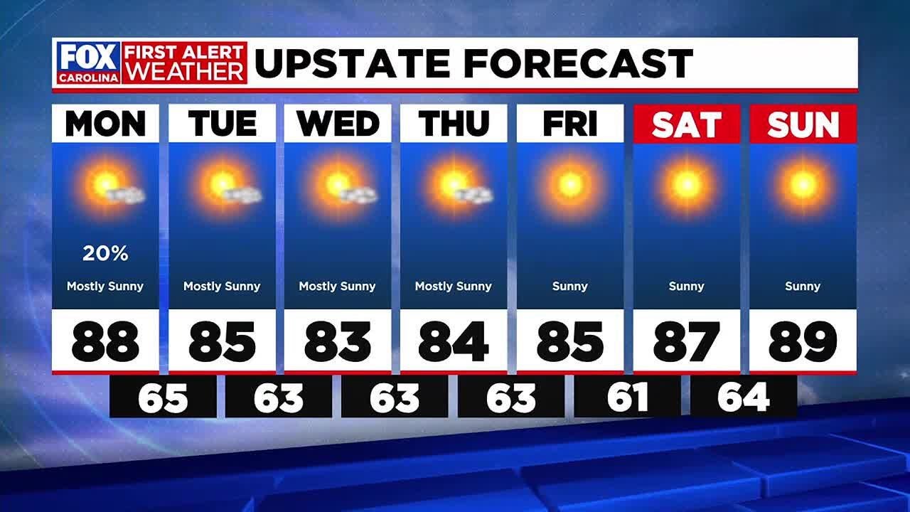 Mainly quiet, mild weather ahead this week - YouTube