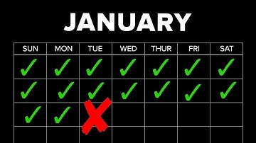 Why New Years Resolutions Don