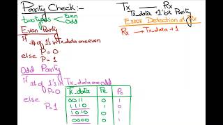 Celebrity Parity Check (Encoding: Error Control Code) Profile