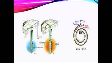 Garcia - Bimetallic Strip Thermometer