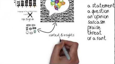 Microblog and Social Media Analytics with Omniquo