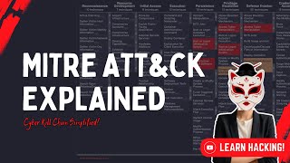 MITRE ATT&CK EXPLAINED  | Cyber Attack Life Cycle Simplified (English Subtitles)