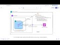 AWS VPC-Enabled Lambda Accessing DynamoDB Privately Using Gateway VPC Endpoint (No Internet, No NAT)