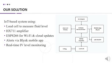 Yukti Innovation Challenge 2025