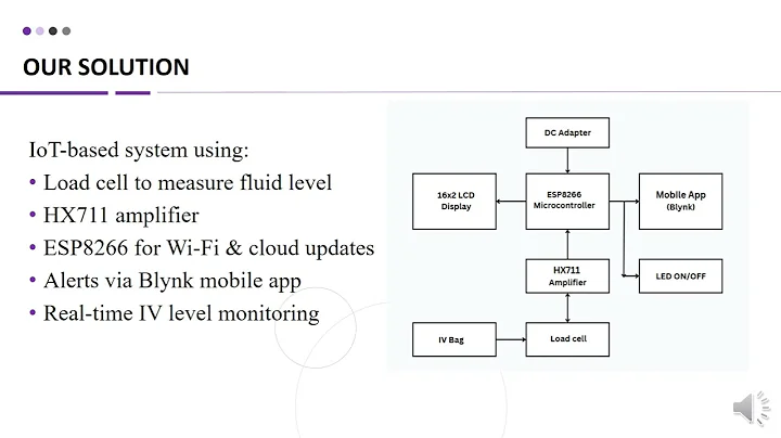 Yukti Innovation Challenge 2025