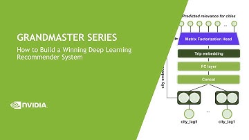 How to Build a Winning Deep Learning Recommender System | Grandmaster Series E5