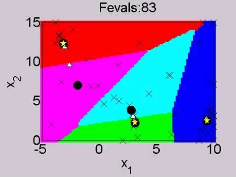 Branin Hoo dissertation example (faster)