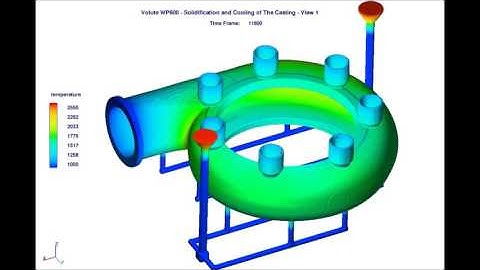 Sand Casting 2500 lb Stainless Steel - Bholster Tech