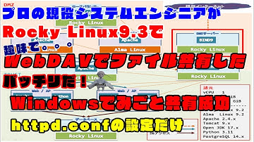 #027【Linux サーバー構築】Apache HTTPDでWebDAVによるファイル共有やってみた。Windowsで、見事共有出来たね＼（＾▽＾）／