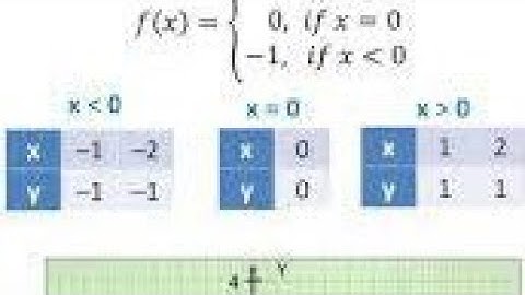 signum function by sachin sir #signumfunction #mathmatics #sachinsir