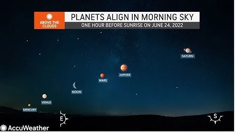 5 planets alignment || Rare sight of the parade of five planets in the sky on Tuesday, March 28.