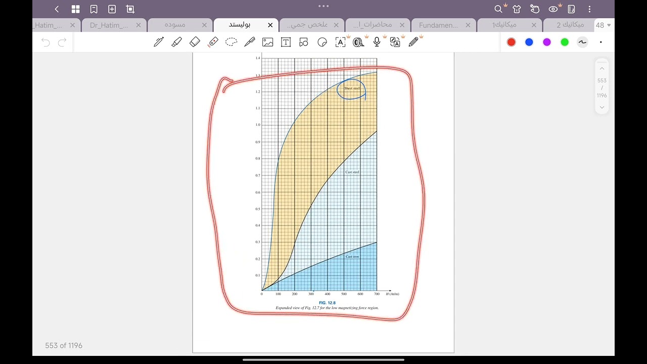 الدوائر المغناطيسية (1)