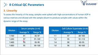 How to Choose the Right ELISA Kit for Your Research?