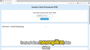 website sederhana anlisis pariwisata menggunakan node.js, tugas UTS mata kuliah e-tourism