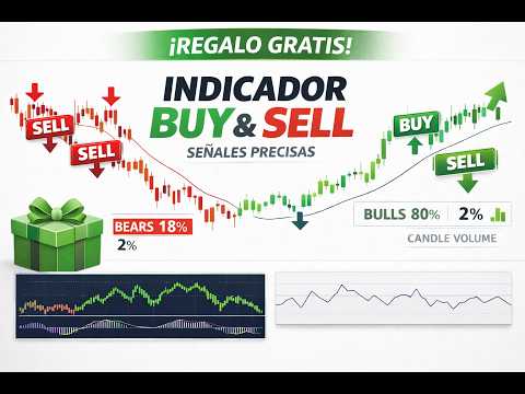 Te REGALO estos INDICADORES GRATIS para MT4 | TRADION