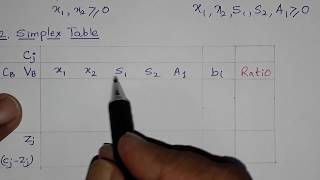 OR- Big-M method to solve LPP