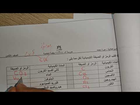 علوم ثامن ف1 الوحدة 3 التفاعلات الكيميائية والمعادلات الكيميائية القسم 3 1 فهم التفاعلات الكيميا 