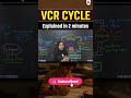 VCR Cycle explained in 2 minutes #mahimamaam #foodscienceadda247 #foodsafetyofficer #fssaicfso