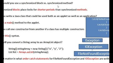How will you convert a String array to an ArrayList object