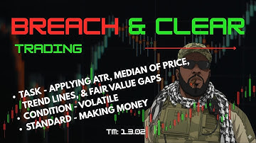 Applying ATR, Median Levels, Trend Lines & FVGs | Advanced Futures Trading Tools