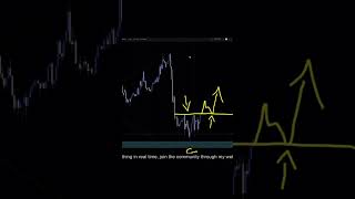 US DOLLAR INDEX Analysis For May 4 #usd #forex #currencytrading #trading #tradesetup #forextrading