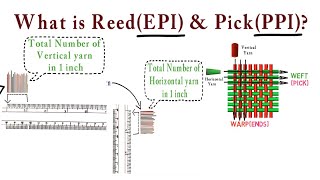 What is Reed(EPI) & Pick(PPI) in Rapier Jacquard Machine | Design | Weaving Textile Design | Vobot screenshot 4