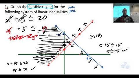 FM 20 6.2 Exploring Graphs of Linear Inequalities Lesson (2018)