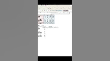 Fungsi SUMPRODUCT di Microsoft Excel | Egis Tubagus